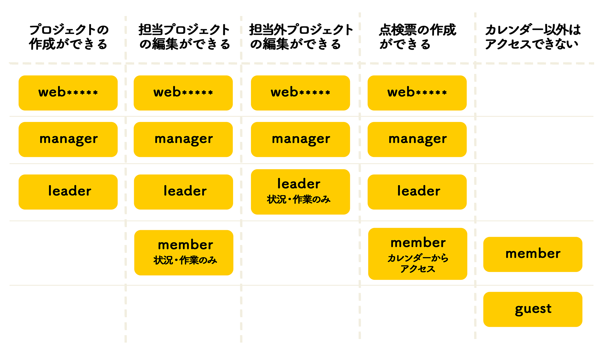 アクセス権画像1